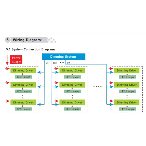 1 Channel CV DMX Dimming Driver Special for Dimming 12/24V DC 811-12A  LTECH DMX Constant Voltage